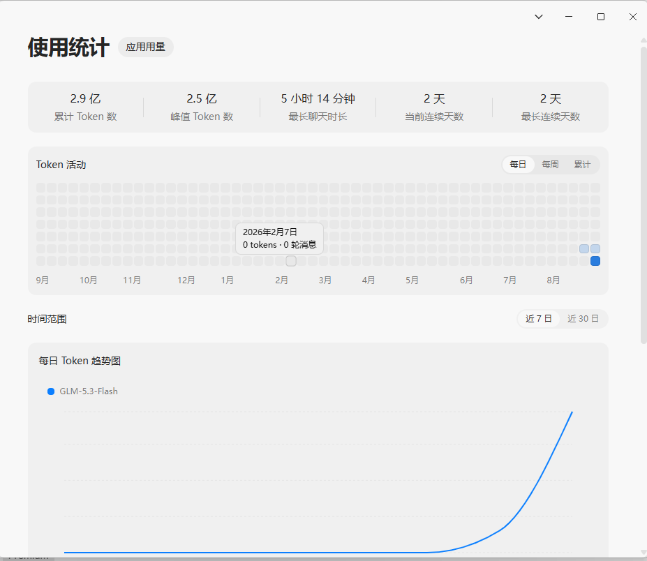 智谱 AI 送的 3 亿 Token 用完了？还有这些隐藏福利